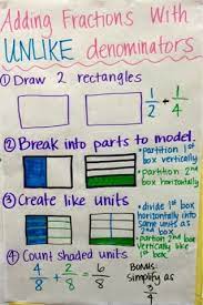 Each student chooses a domino and on a whiteboard or scratch piece of paper, tries to write an equivalent fraction for that domino. 18 Fraction Anchor Charts For Your Classroom We Are Teachers