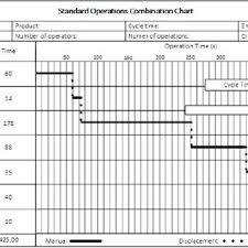 standard operations combination chart download scientific