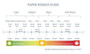 Common business card paper weights the standard business card paper weight is 300gsm (14 pt / 0.014 inches thick). Paper 101 Paper Weight Guide About Paper Weights And Paper Terms