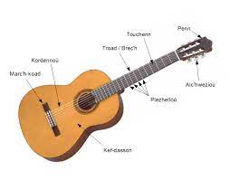 Alat musik ini sangat terkenal di seluruh dunia. Mengenal Apa Itu Gitar Belajar Alat Musik Pemula