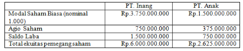 Check spelling or type a new query. Contoh Soal Mutual Holding Penarikan Saham Sementara Lengkap Dengan Jawabannya