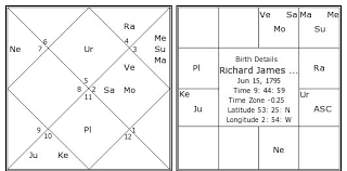 richard james morrison birth chart richard james morrison