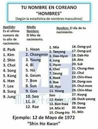 ¿podrían informarme de cuál es la manera correcta de escribir el nombre de un juego de mesa? 29 Ideas De Nombres En Caso De Que Nombres Juegos De Nombres Nombres Divertidos