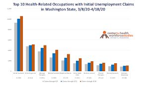 Apply for coverage and learn more about health plans in washington state. Washington State Initial Unemployment Claims Specific Health Related Occupations 3 8 20 4 18 20 Uw Chws