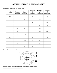 Party organization is the formal structure and leadership of a political party. Atomic Structure Worksheet