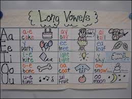 for lilly vowel teams lessons tes teach