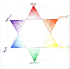 Grade 6 Physics Primary And Secondary Colors Sixth Grade Physics
