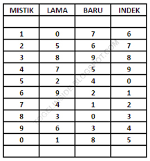 ( 11, 44, 66 ). Update Berita Bola Terbaru Www Prediksi Bola Jitu