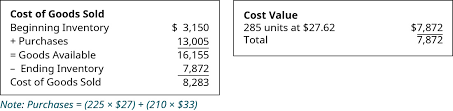 As you can see, shane sold merchandise costing him $515,000 during the year leaving him with only $35,000 worth of product on december 31. Calculate The Cost Of Goods Sold And Ending Inventory Using The Periodic Method Principles Of Accounting Volume 1 Financial Accounting