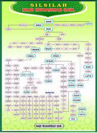 Maybe you would like to learn more about one of these? Facebook
