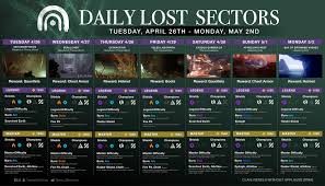 Uh, I Found A Secret Lost Sector Pathfinder (Destiny 2 The Final Shape) -  Youtube
