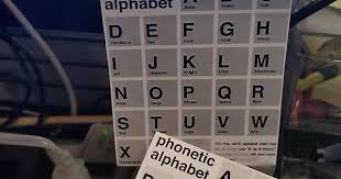 International phonetic alphabet (ipa) symbols used in this chart. Switched Out Co Worker S Phonetic Alphabet Cheat Sheet While He Was Out Album On Imgur