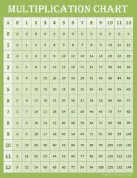 Free Math Printables Multiplication Charts 0 12