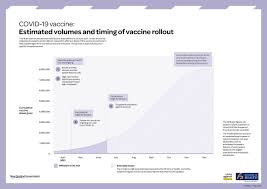 New zealand's resident population provisionally reached 5 million in march 2020. Covid 19 Baffling Graph Showed Twice As Many Second Vaccine Doses As First Rnz News
