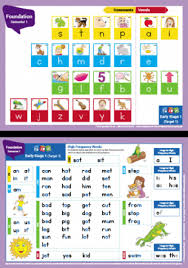 Did, hid, kid, lid, rid. Reading Real And Nonsense Words Set 1 Cvc Words Ebook