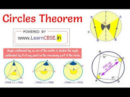 Circles Theorem Equal Chords Subtends Equal Segments Within The Circle Circle Theorems Theorems Circle