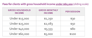 Counselling Fee Schedule 2018 Family Services Of Greater