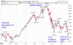 Chinese Stocks Crash Lose 60 Of Gains This Year The