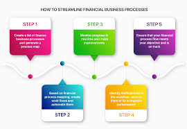 Financial Software What Are The Best Tools For Management Planning Accounting Analysis And Reporting Budget Forecasting Business Process Process Map