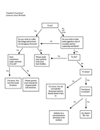 hamlets flowchart shakespeare theatre literature