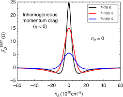 Image result for Puddle Sign