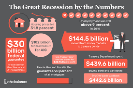 2008 financial crisis causes costs could it reoccur