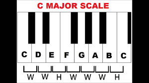 Minor Piano Scales Chart Piano Scales Chart For Beginners