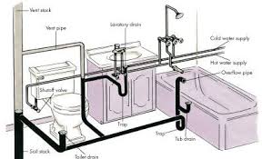 No bathroom plumbing system is complete without a vent. How To Fix A Leaking Shower Floor How To Vent A Basement Toilet
