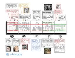 Fue un día tenso como pocos. Calameo Linea De Tiempo Historia De Chile 1970 2002