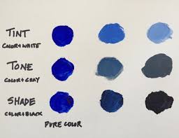 Tips For Mixing Skin Tones For A Painting