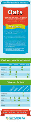 • buy small quantities of oats at oats makes a very good dessert ingredient. The Ultimate Guide To Oats