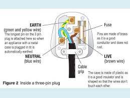 30 amp 125v rv plug wiring diagram mis wiring a 120 volt rv outlet with 240 volts no shock zone. Three Pin Plug Diagram Electrical Engineering Facebook