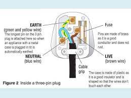 May 2, 2019may 1, 2019. Three Pin Plug Diagram Electrical Engineering Facebook