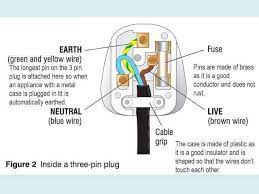 For example , in case a module is powered up and it also sends out the signal of 50 percent the voltage and the technician would not know this, he'd think he offers a problem, as. Three Pin Plug Diagram Electrical Engineering Facebook