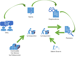 smart cost analysis system flow chart flow chart of smart