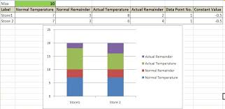 74 Genuine Make A Thermometer Chart With Excel