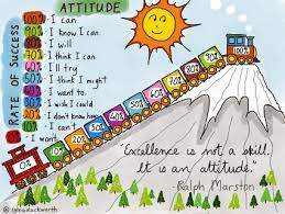 Excellence Is Not A Skill It Is An Attitude Success Attitude Inspiring Ralphmarston Growth Mindset Display Visible Learning Learning Pit