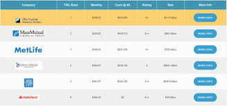 52 comprehensive whole life insurance price chart