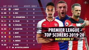 Leading top scorers right now are harry kane and mohamed salah scoring 19 goals. Premier League Top Scorers 2019 20 Matchweek 37 Youtube