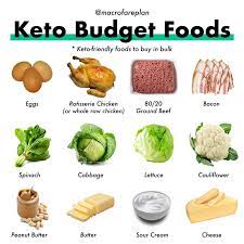 Starting Any New Diet Can Often Require A Big Trip To The Grocery Store To Stock Up On New Foods A Ketogenic Diet Keto Food List Keto Meal Prep Keto Meal