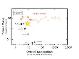 New Era of Exoplanet Discovery Begins with Images of 'Jupiter's Younger  Sibling'