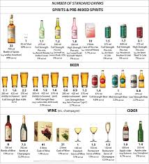How many shots in a pint? Alcohol Factsheet Positive Choices