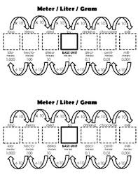 Metric Conversions Chart