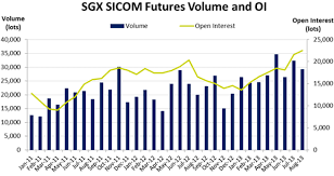 Sicom Tsr20 Prices