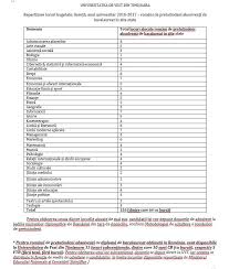 Listele privind confirmarea locurilor se vor actualiza la finalul fiecărei zile și se vor afișa pe site, astfel: Studii In Romania Page 1663 Topicmd Forum Din Moldova