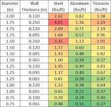 Clean Aluminum Gauge Thickness Chart Aluminum Tubing Sizes