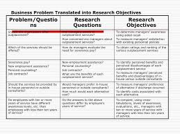 The research question is one of the most important parts of your research project, thesis or dissertation. Ppt Chapter 6 Problem Definition And The Research Proposal Powerpoint Presentation Id 4065024