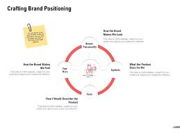 I have been a nurse since 1997. Crafting Brand Positioning Personality Ppt Powerpoint Presentation File Example Powerpoint Presentation Presentation Brand Positioning