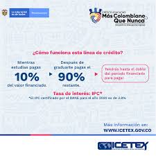 Explore tweets of icetex @icetex on twitter. Conoce Las Nuevas Modalidades De Financiacion Economica Que Ofrece El Icetex Universidad Sergio Arboleda