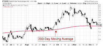 Patriot One Technologies Inc The Future Looks Bright For